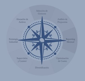 Esferalia Capital EAFI