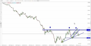 Resumen del XTB Trading Day Online