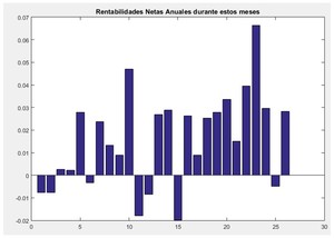 Estacionalidad del Bund en Verano Estacionalidad del Bund en Verano