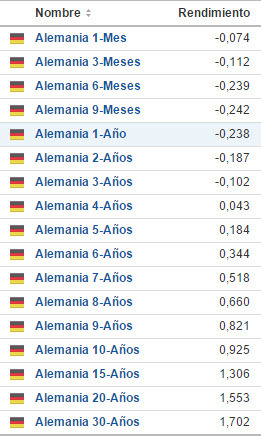 Análisis de mercado semana 26 (22 - 28 de Junio)