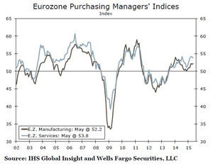 Barómetro de Mercado - ¿Habrá GrExit?