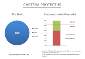 Barómetro de Mercado - ¿Habrá GrExit?