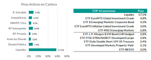 Gestión del Ciclo FI ante el Grexit
