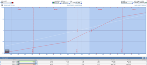 Formación Tortuga ante Grecia