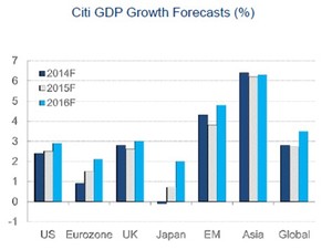 Cuadro macroeconómico para el III Trimestre 2015