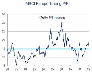 Cuadro macroeconómico para el III Trimestre 2015