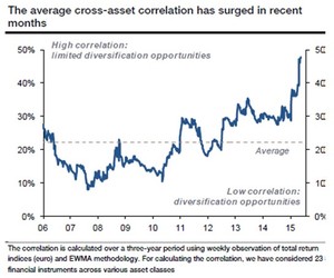 Cuadro macroeconómico para el III Trimestre 2015