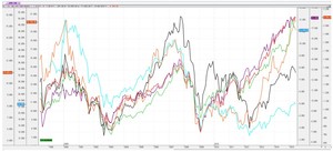 ¿Por qué es fundamental cubrirse con un stop loss? ¿Por qué es fundamental cubrirse con un stop loss?