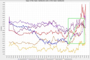 Operativa 009 con Heating Oil