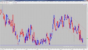 Operativa 009 con Heating Oil Operativa 009 con Heating Oil