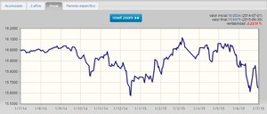 Athenea Capital Advisors EAFI