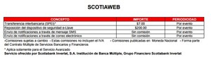 Scotiabank: apertura de cuenta, créditos y consultas de saldo