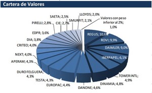 ¿Cómo gestiona Valentum la volatilidad actual? Carta Junio 2015