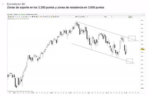 Grecia: ¿Qué te pasa? Resumen del webinar