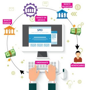 ¿Cómo funciona el Sistema de Pagos Electrónicos Interbancarios (SPEI)?