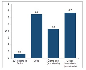 Goldman Sachs Asset Management