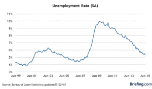 Barómetro de Mercado - Semana de Inflexión