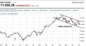 Cierre semanal: ni tan dramático ni tan peligroso