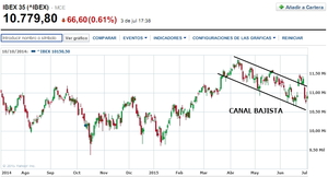 Cierre semanal: ni tan dramático ni tan peligroso