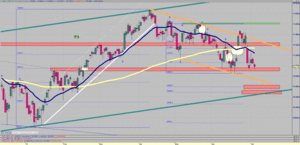Visión del Ibex35: Del 06/07/15 al 12/07/15 - [Sesgo: Neutral ~ Compra >11.200]