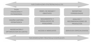 Aureo Wealth Advice EAFI