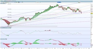 ¿Qué está sucediendo en las bolsas? Ibex35, Dax, Mib y S&P