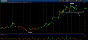 Cómo utilizar el análisis del volumen en los spreads de futuros