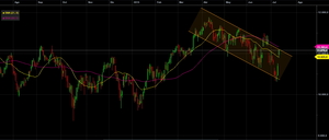 Bolsas europeas: aún puede ser mucho peor