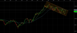 Bolsas europeas: aún puede ser mucho peor