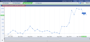 Un santo grial en el trading: Inside Bar. Junio 2015