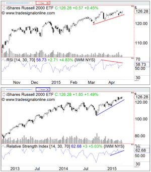 Afinando su trading de opciones financieras (2ª parte)