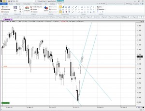 Mantendríamos la posición alcista mientras no se perforasen los 11.140 puntos