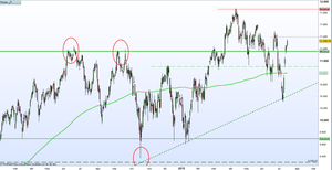 Revisión Ibex - Julio 2014 y otras cosas griegas