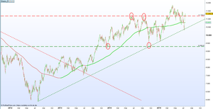 Revisión Ibex - Julio 2014 y otras cosas griegas
