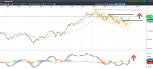 Ibex y Dax: ruptura del canal bajista