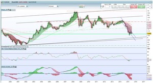 Estrategias para divisas