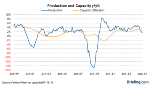 Barómetro de Mercado - Niveles Pre-Grexit