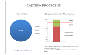 Barómetro de Mercado - Niveles Pre-Grexit