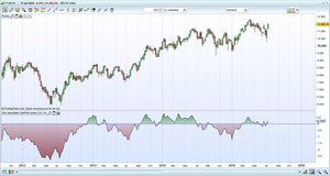 Análisis de mercado semana 29 (13 - 19 de Julio)