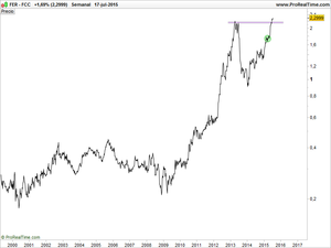 " La Máquina " - Ferrovial