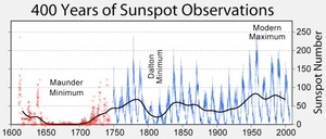 El Sol se dirige a una Mini Edad del Hielo en 15 años