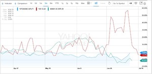 A nivel de crecimiento mundial es mucho más problemática China que Grecia