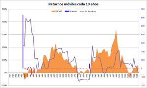 Estrategia: Reversión a la Media por Industria