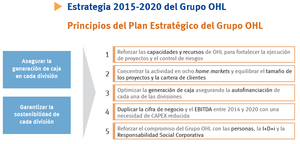 Análisis OHL. Particularidades del Sector de la Construcción.