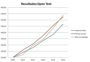 Torsan Value: Carta a accionistas 2T 2015