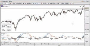 Cálculo de niveles de entrada a través de soportes y resistencias