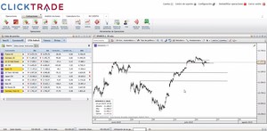 Cálculo de niveles de entrada a través de soportes y resistencias