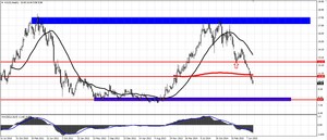 Tranding en el SP 500: oportunidades en acciones americanas