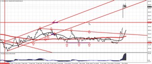 Tranding en el SP 500: oportunidades en acciones americanas
