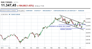 Se complica el mercado; ¿es hora de salir corriendo?